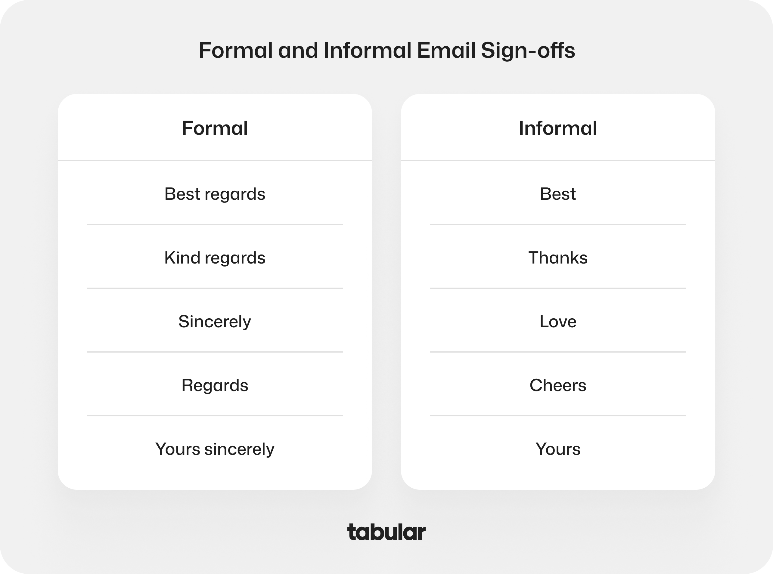 Informal and formal closing for emails